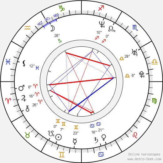 Sylke Hannasky birth chart, biography, wikipedia 2024, 2025