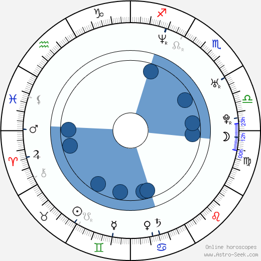 Tahmoh Penikett horoscope, astrology, sign, zodiac, date of birth, instagram