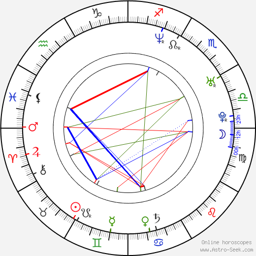 Tahmoh Penikett birth chart, Tahmoh Penikett astro natal horoscope, astrology