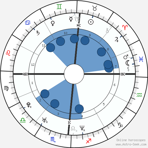 Tamia wikipedia, horoscope, astrology, instagram