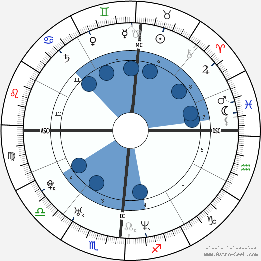 Tamia wikipedia, biography, birth chart, instagram Tamia wikipedia, horoscope, astrology, instagram