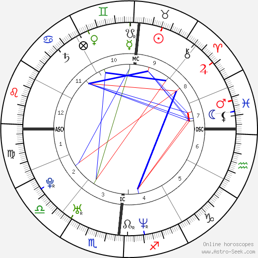 Tamia birth chart, Tamia astro natal horoscope, astrology