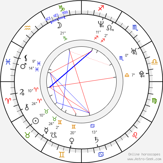 Tiago Dores birth chart, biography, wikipedia 2024, 2025