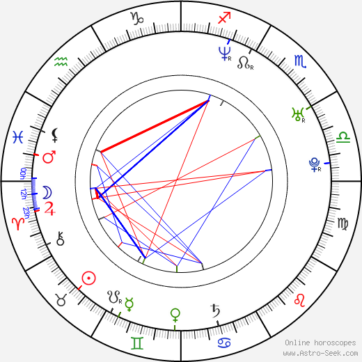 Tommy Guiffre birth chart, Tommy Guiffre astro natal horoscope, astrology