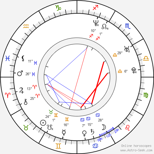 Tony Kakko birth chart, biography, wikipedia 2024, 2025
