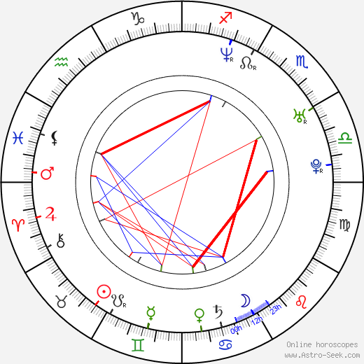 Tony Kakko birth chart, Tony Kakko astro natal horoscope, astrology