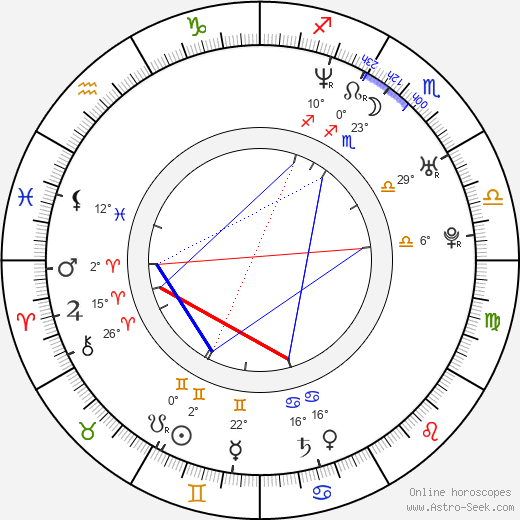 Will Sasso birth chart, biography, wikipedia 2024, 2025