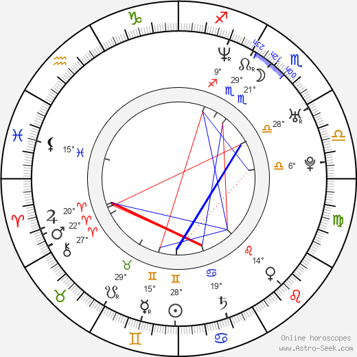 Adam Rothenberg birth chart, biography, wikipedia 2023, 2024