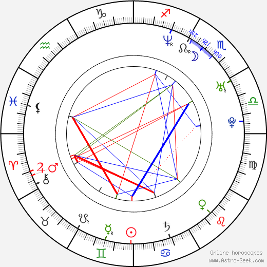 Adam Rothenberg birth chart, Adam Rothenberg astro natal horoscope, astrology