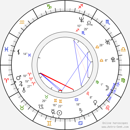 Alex Galvin birth chart, biography, wikipedia 2023, 2024