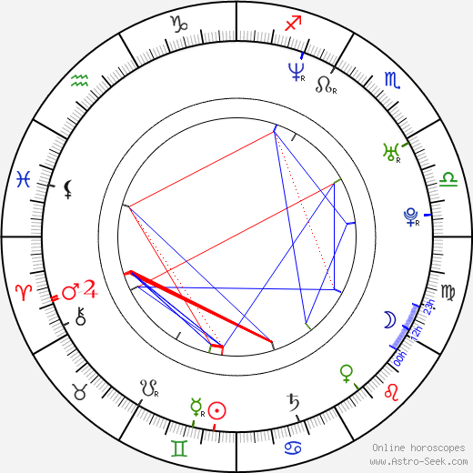 Alex Galvin birth chart, Alex Galvin astro natal horoscope, astrology