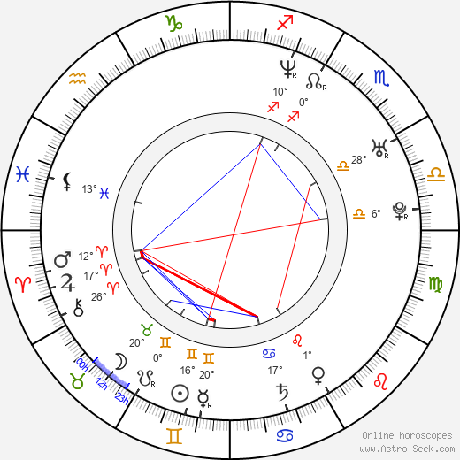 Allen Iverson birth chart, biography, wikipedia 2024, 2025