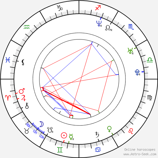 Allen Iverson birth chart, Allen Iverson astro natal horoscope, astrology