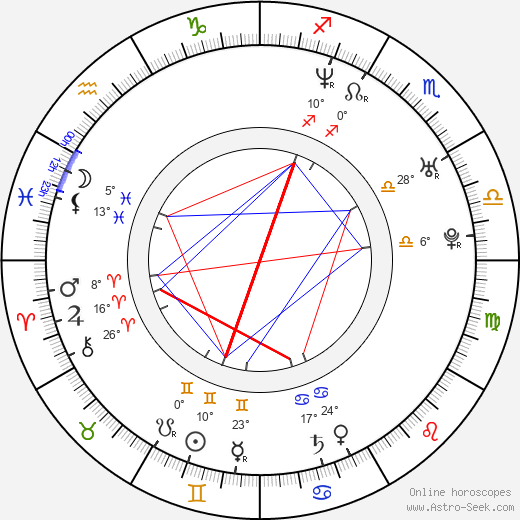 Amy Leland birth chart, biography, wikipedia 2023, 2024