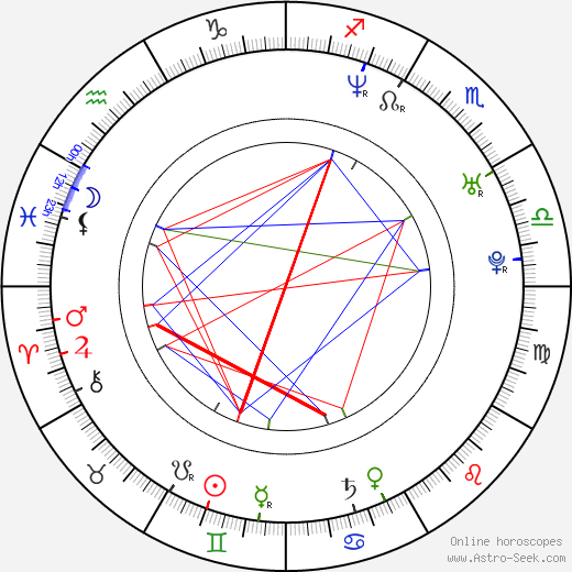 Amy Leland birth chart, Amy Leland astro natal horoscope, astrology