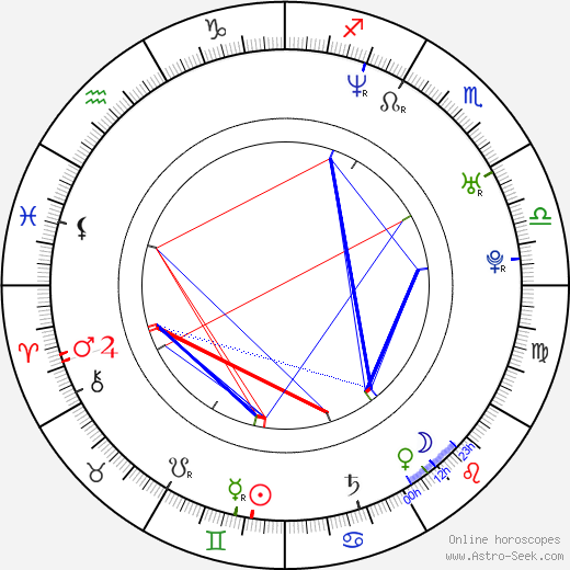 Andreas Lilja birth chart, Andreas Lilja astro natal horoscope, astrology