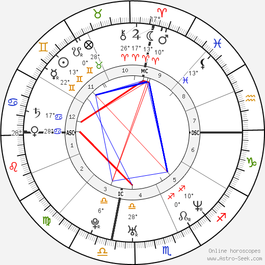 Angelina Jolie birth chart, biography, wikipedia 2023, 2024