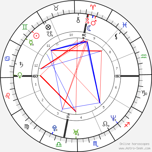 Lady Gaga Birth Chart