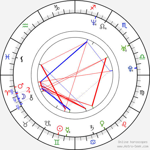 Anna Nova birth chart, Anna Nova astro natal horoscope, astrology