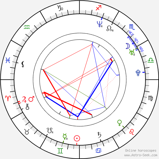 Anna Valle birth chart, Anna Valle astro natal horoscope, astrology