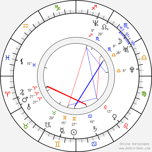 Anthony Parker birth chart, biography, wikipedia 2023, 2024