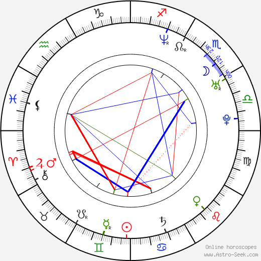 Anthony Parker birth chart, Anthony Parker astro natal horoscope, astrology
