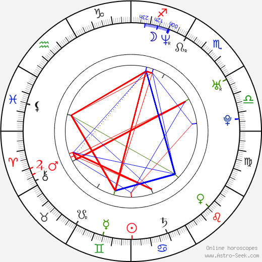 Antoine Monot Jr. birth chart, Antoine Monot Jr. astro natal horoscope, astrology