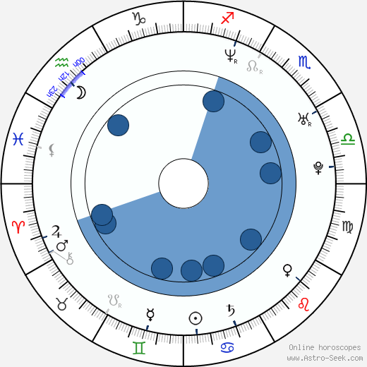 Asier Etxeandia wikipedia, horoscope, astrology, instagram