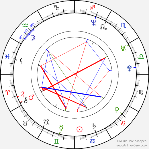 Asier Etxeandia birth chart, Asier Etxeandia astro natal horoscope, astrology