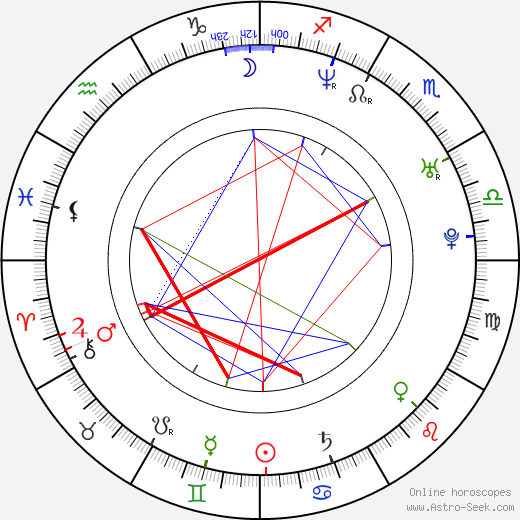 Audrey Walker birth chart, Audrey Walker astro natal horoscope, astrology