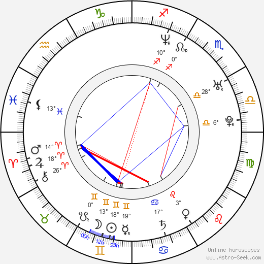 Bartosz Zukowski birth chart, biography, wikipedia 2023, 2024