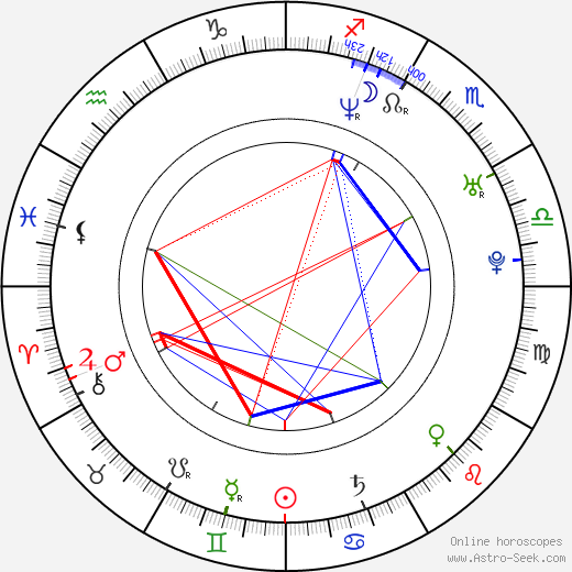 BJ McDonnell birth chart, BJ McDonnell astro natal horoscope, astrology