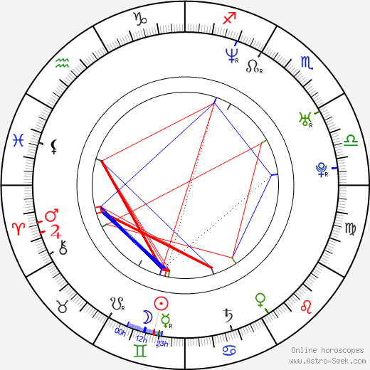 Brian Poth birth chart, Brian Poth astro natal horoscope, astrology