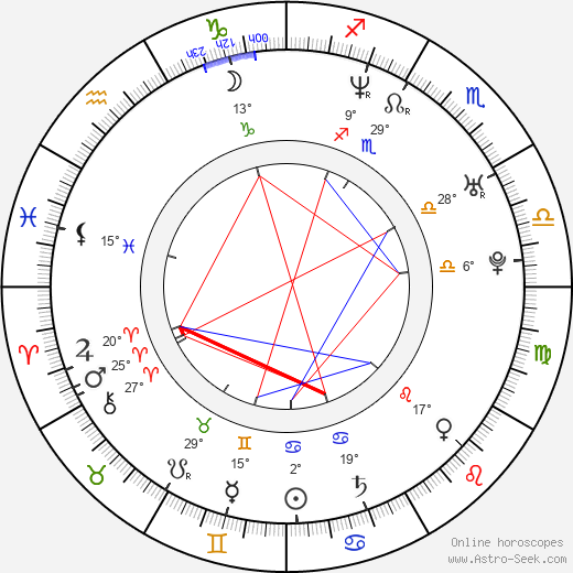 Carla Gallo birth chart, biography, wikipedia 2023, 2024