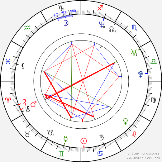 Carla Gallo birth chart, Carla Gallo astro natal horoscope, astrology