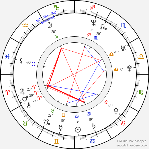 Chenoa birth chart, biography, wikipedia 2023, 2024