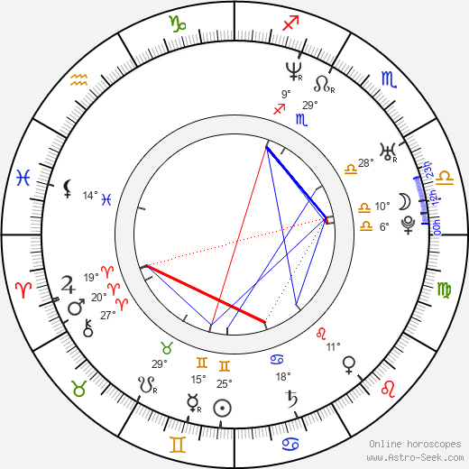 Chloe Jones birth chart, biography, wikipedia 2023, 2024