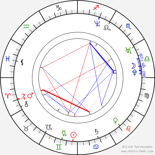 Chloe Jones birth chart, Chloe Jones astro natal horoscope, astrology