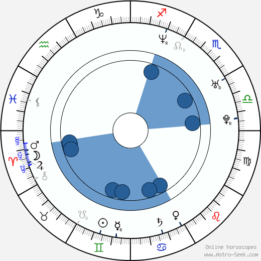 Chris Meyer horoscope, astrology, sign, zodiac, date of birth, instagram