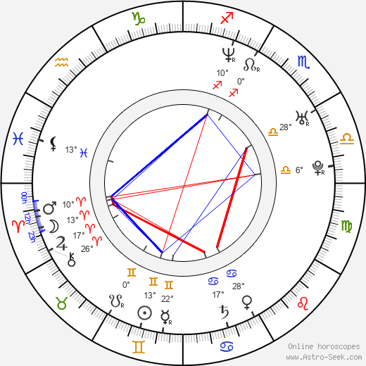 Chris Meyer birth chart, biography, wikipedia 2024, 2025