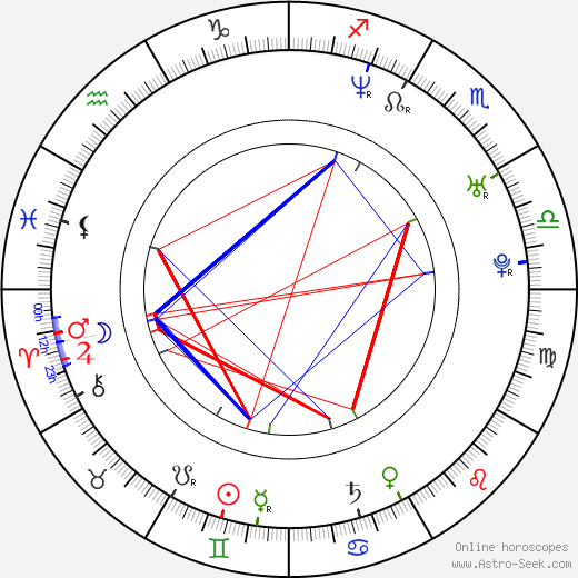 Chris Meyer birth chart, Chris Meyer astro natal horoscope, astrology