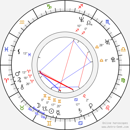 Daniel V. Villamediana birth chart, biography, wikipedia 2024, 2025