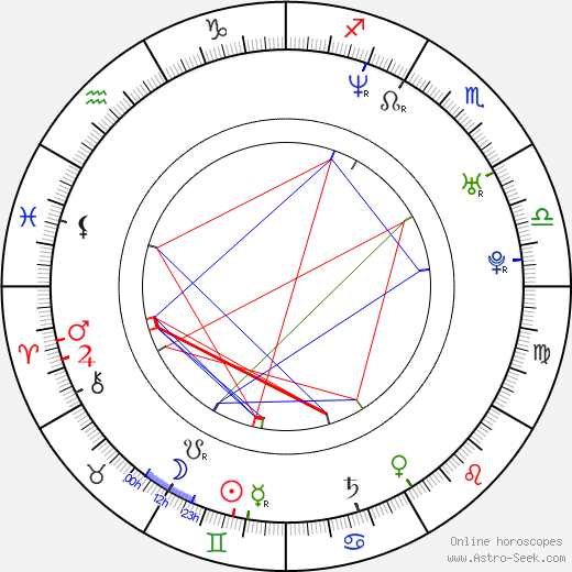 Daniel V. Villamediana birth chart, Daniel V. Villamediana astro natal horoscope, astrology