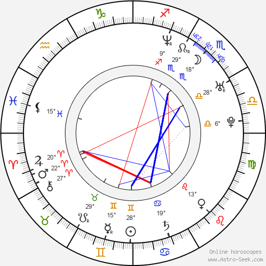 Daniel Zítka birth chart, biography, wikipedia 2023, 2024