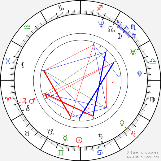 Daniel Zítka birth chart, Daniel Zítka astro natal horoscope, astrology