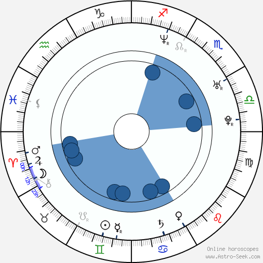 David Guas wikipedia, horoscope, astrology, instagram