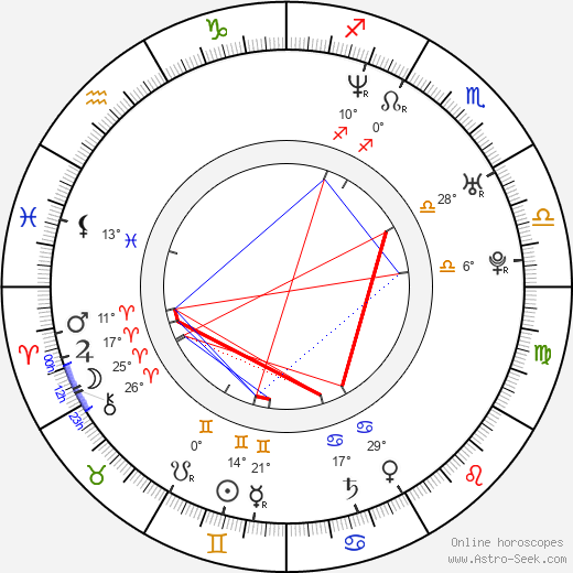 David Guas birth chart, biography, wikipedia 2023, 2024