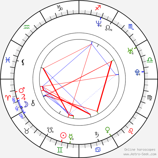 David Guas birth chart, David Guas astro natal horoscope, astrology