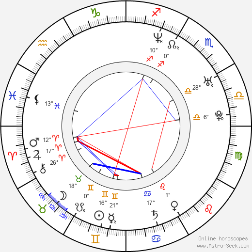 Dianne Pilkington birth chart, biography, wikipedia 2024, 2025