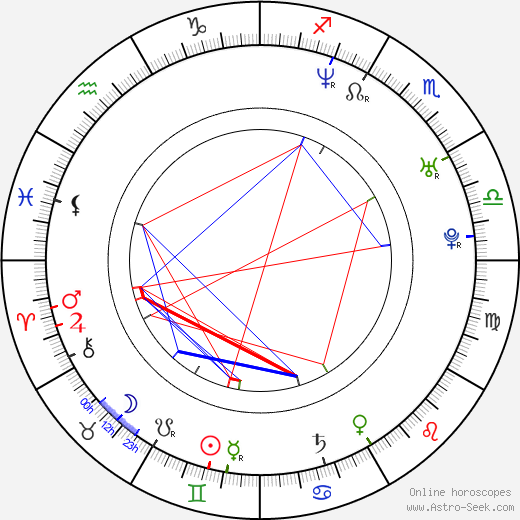 Dianne Pilkington birth chart, Dianne Pilkington astro natal horoscope, astrology